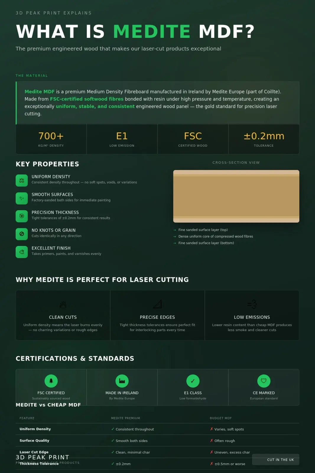 210 x 280mm Oval MDF Base 3mm THICK Premium Medite MDF Precision Laser Cut 3D Peak Print