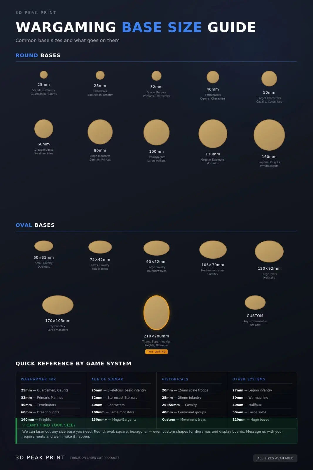 90mm Round MDF Bases 3mm Thick Wargaming Miniatures Tabletop Games UK 3D Peak Print