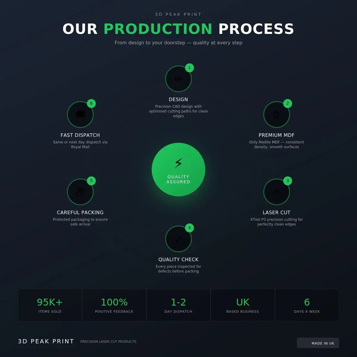 25mm Square MDF Bases 3mm Thick Wargaming Miniatures Tabletop Games UK 3D Peak Print