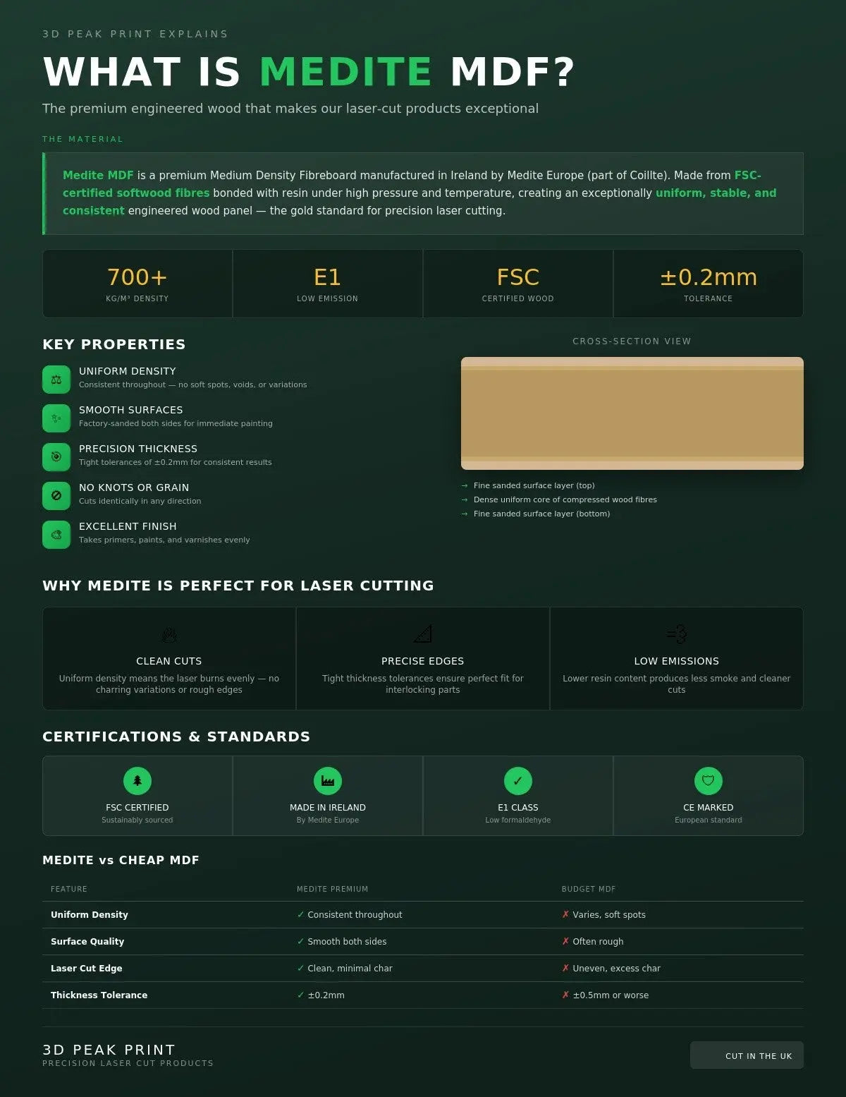 300mm Round MDF Base 3mm Thick Large Display Diorama Miniatures UK 3D Peak Print